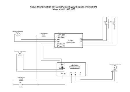 Автокондиционер моноблок Frost AXI 1500, 24В (медный теплообменник)